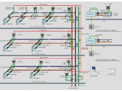 中央空調能量表HCM1158L